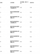 品牌根底深挚：自2016年成立